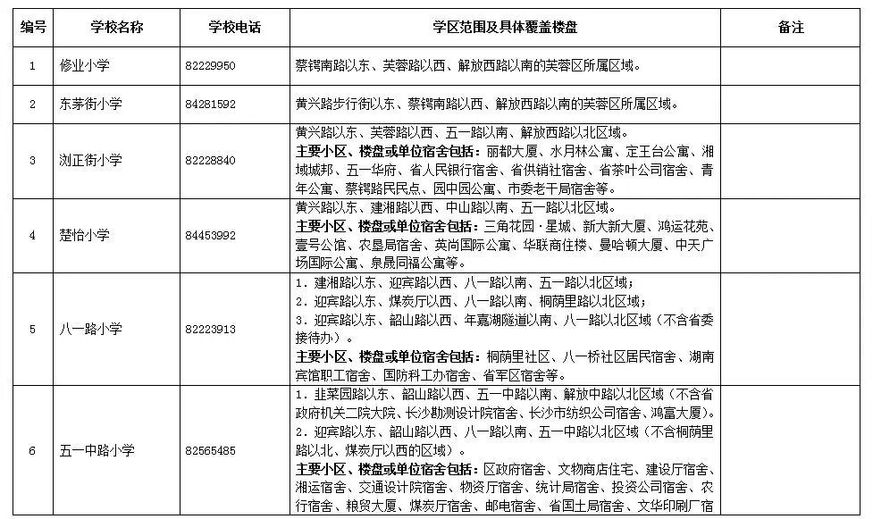 長沙市各區(qū)域小學學區(qū)劃分情況表！