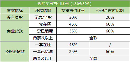 在長沙買法拍房可以按揭貸款嗎？