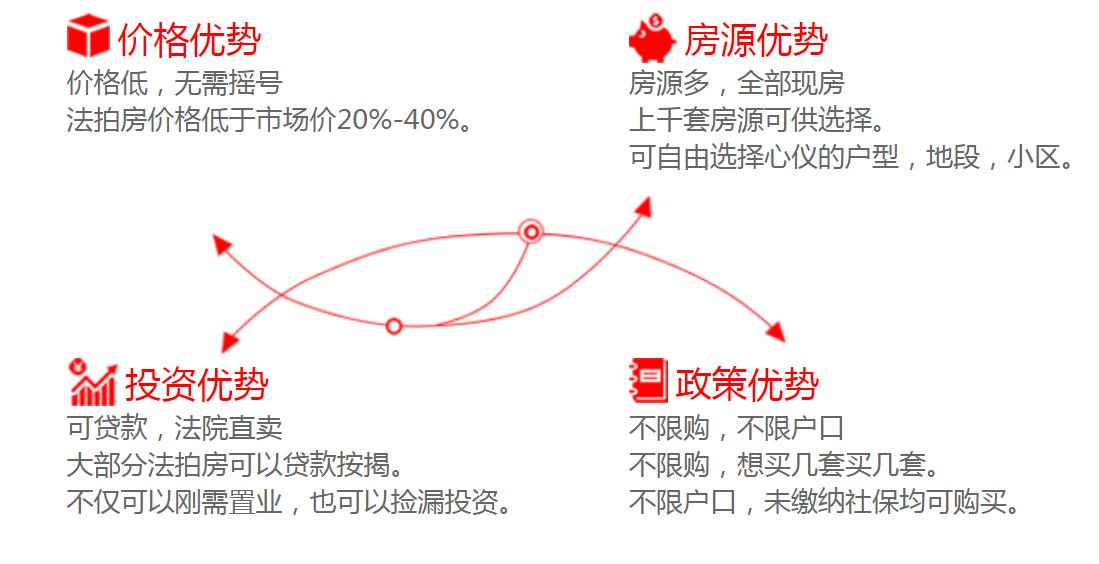 長沙法拍房有哪些優(yōu)勢？可不可以買？