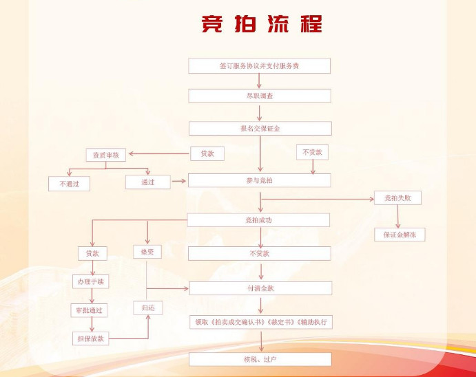 湖南法拍網(wǎng)，八心服務(wù)，八大保障，助您安心買房，省心置業(yè)！