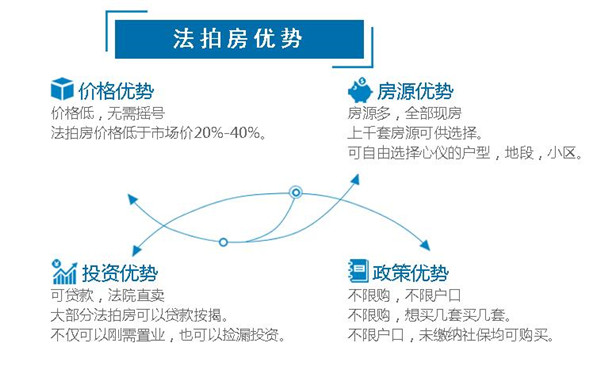 在長(zhǎng)沙買房如果沒有購(gòu)房資格怎么辦？