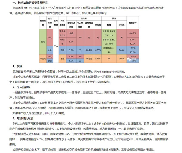 長(zhǎng)沙法拍房稅費(fèi)比新房二手房都高，那買下來(lái)還劃算嗎？