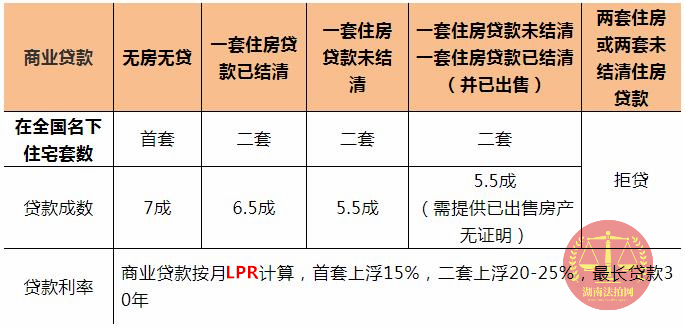 購(gòu)買長(zhǎng)沙法拍房要全款嗎？